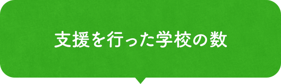 ⽀援を⾏った学校の数