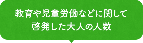 教育や児童労働などに関して啓発した⼤⼈の⼈数