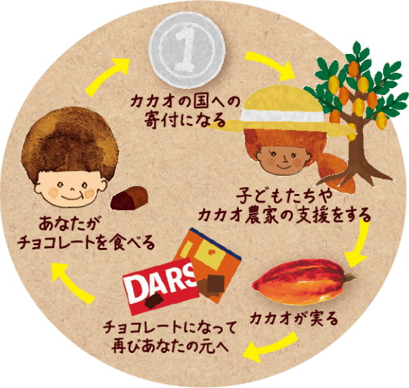 1チョコ for 1スマイル