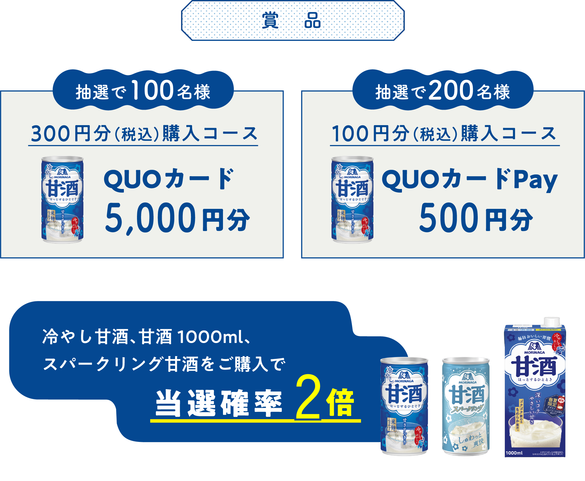 
    賞品
    抽選で100名様
    300円分（税込）購入コース
    QUOカード
    5,000円分
    
    抽選で200名様
    100円分（税込）購入コース
   QUOカードPay
    500円分
    
    冷やし甘酒、甘酒1000ml、
    スパークリング甘酒
    をご購入で
    当選確率2倍
    