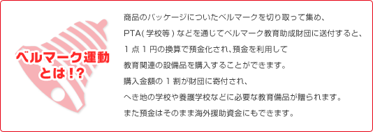 ベルマーク運動とは　商品のパッケージについたベルマークを切り取って集め、PTA(学校等)などを通じてベルマーク教育助成財団に送付すると、1点1円の換算で預金化され、預金を利用して教育関連の設備品を購入することができます。購入金額の1割が財団に寄付され、へき地の学校や養護学校などに必要な教育備品が贈られます。また預金はそのまま海外援助資金にもできます。