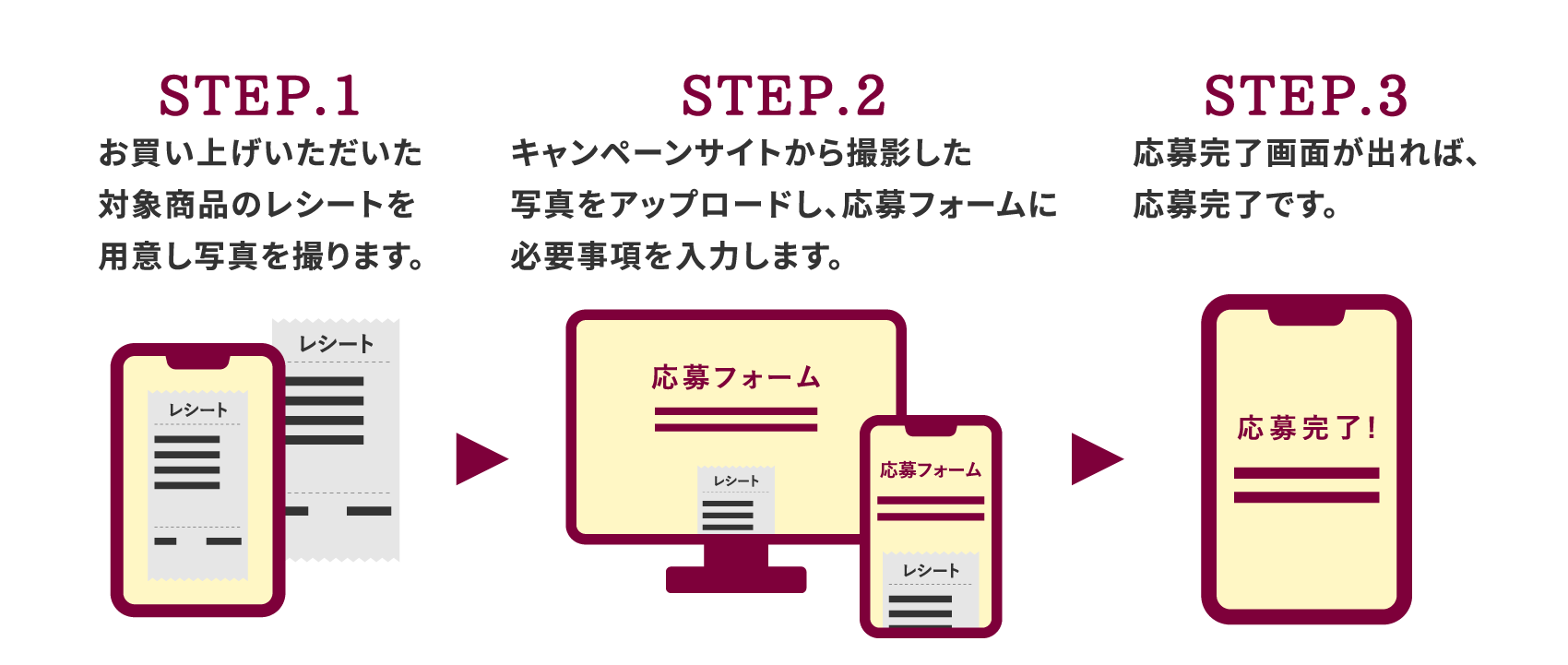 STEP.1 お買い上げいただいた対象商品のレシートを用意し写真を撮ります。 STEP.2 キャンペーンサイトから撮影した写真をアップロードし、応募フォームに必要事項を入力します。 STEP.3 応募完了画面が出れば、応募完了です。