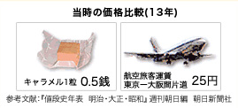 当時の価格比較（13年）