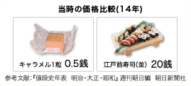 当時の価格比較（14年）