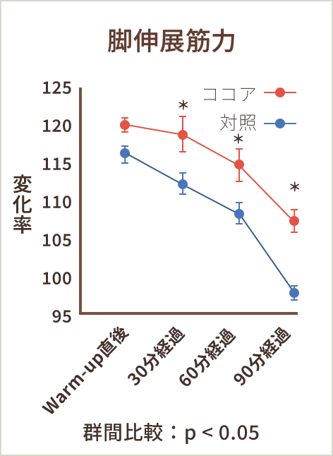 脚伸展筋力