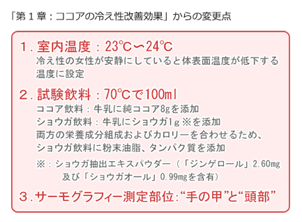 「第1章：ココアの冷え性改善効果」からの変更点