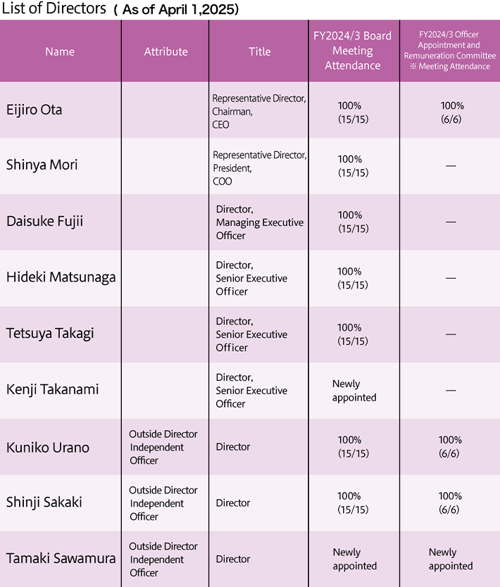 Executive Officer System