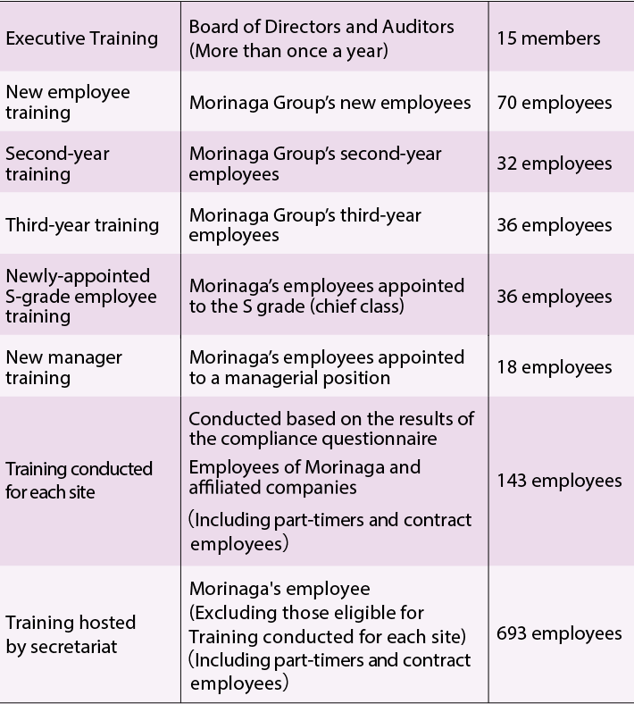 Compliance Training Sessions