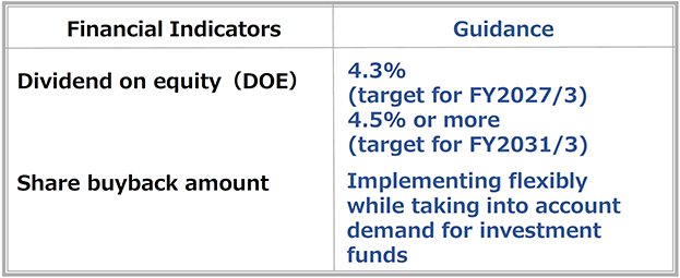 Financial indicators, Guidance