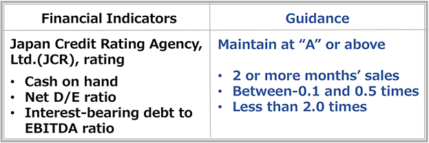 Financial indicators, Guidance