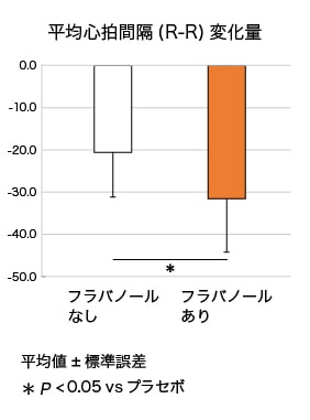 平均心拍間隔（R-R）変化量