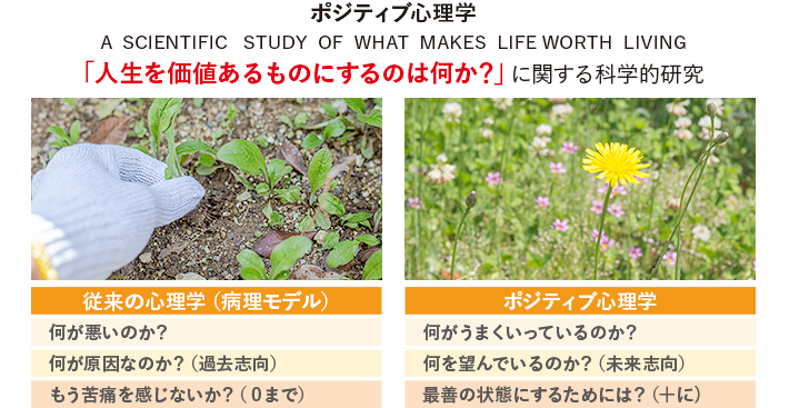 図：ポジティブ心理学とは