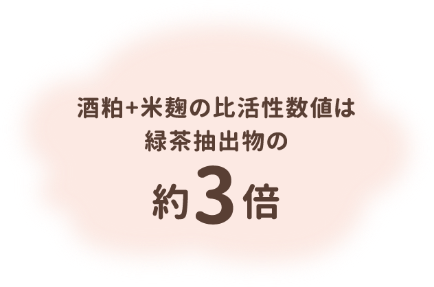 酒粕+米麹の比活性数値は緑茶抽出液の約3倍