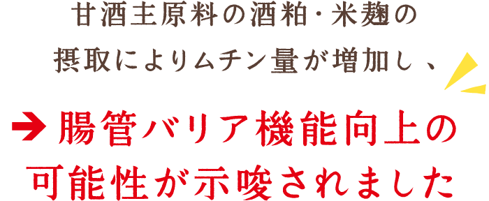 甘酒主原料の酒粕・米麹の摂取によりムチン量が増加し、腸管バリア機能向上の可能性が示唆されました