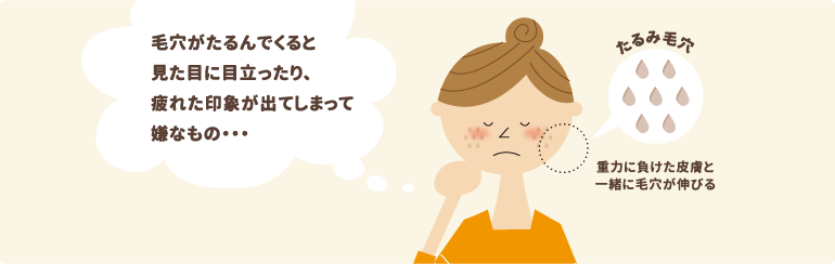 毛穴がたるんでくると見た目に目立ったり、疲れた印象が出てしまって嫌なもの…