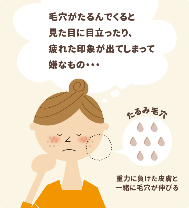 毛穴がたるんでくると見た目に目立ったり、疲れた印象が出てしまって嫌なもの…