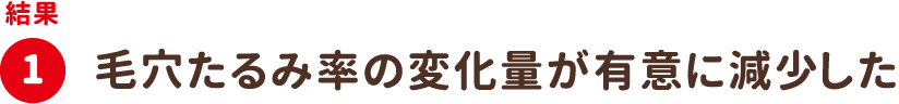 結果1：毛穴たるみ率の変化量が有意に減少した