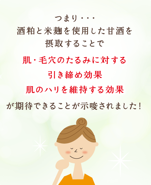 つまり…酒粕と米麹を使用した甘酒を摂取することで肌・毛穴のたるみに対する引き締め効果・肌のハリを維持する効果が期待できることが示唆されました！