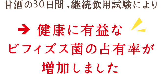 甘酒の30日間、継続飲用試験により健康に有益なビフィズス菌の占有率が増加しました