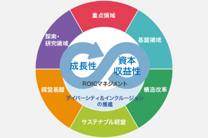 知的財産部門は、研究開発関連部署と連携を図ることを目的に、研究所内に知財戦略グループを設置しています。