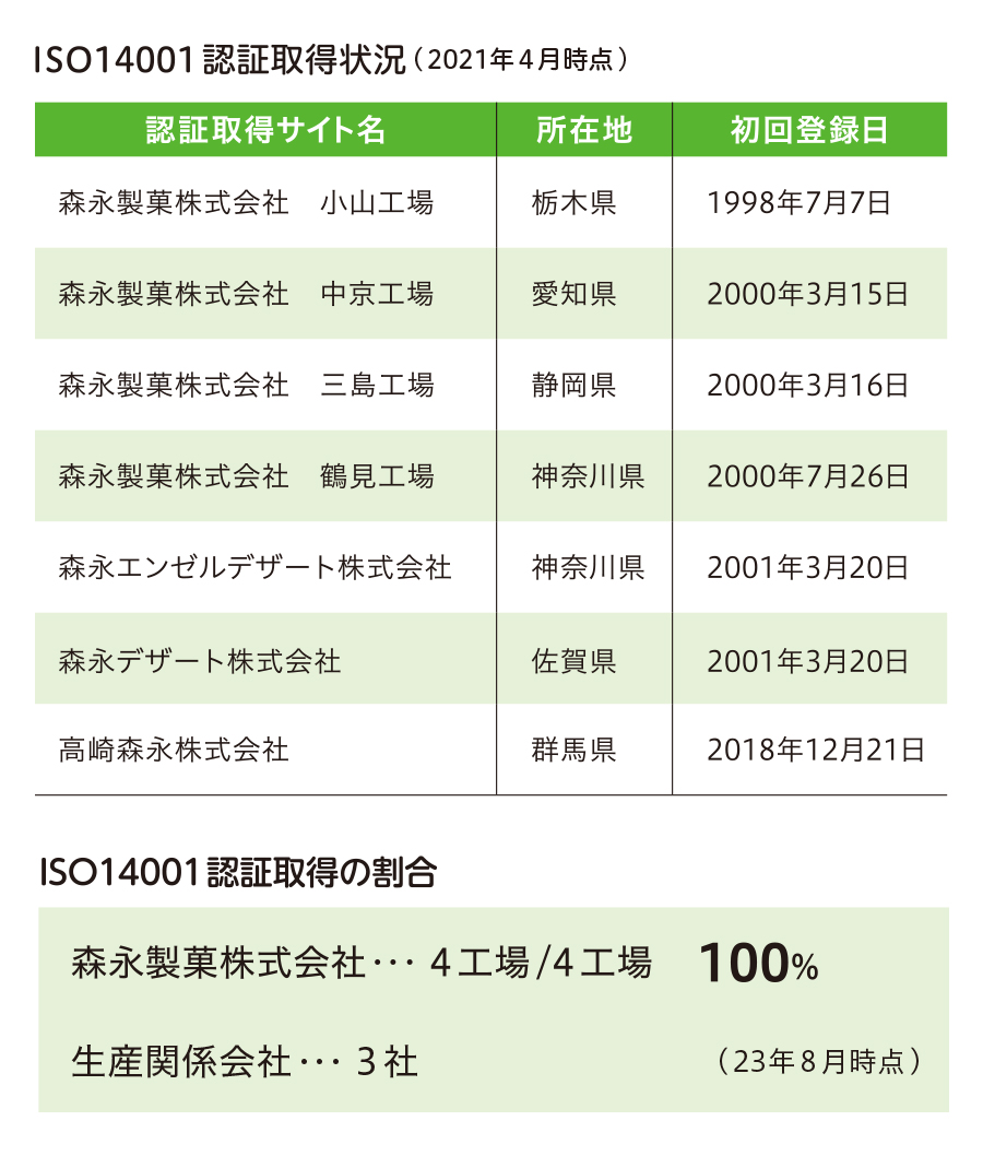 ISO14001承認取得状況（2021年4月時点）