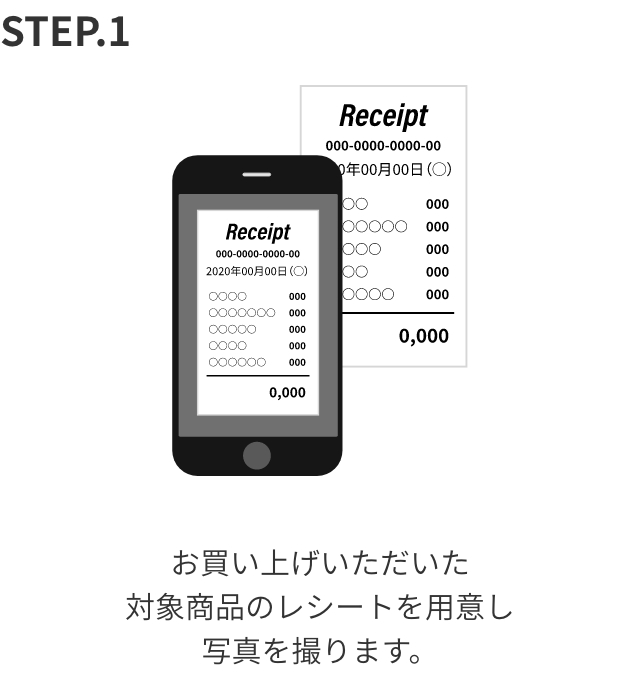 STEP.1 お買い上げいただいた対象商品のレシートを用意し写真を撮ります。