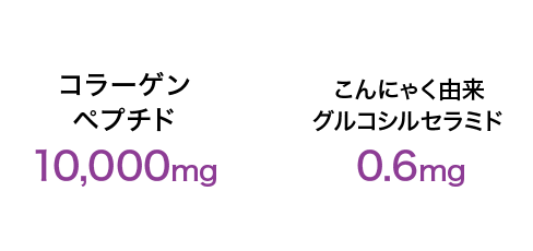 機能性関与成分