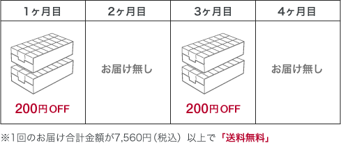 おまとめ定期便