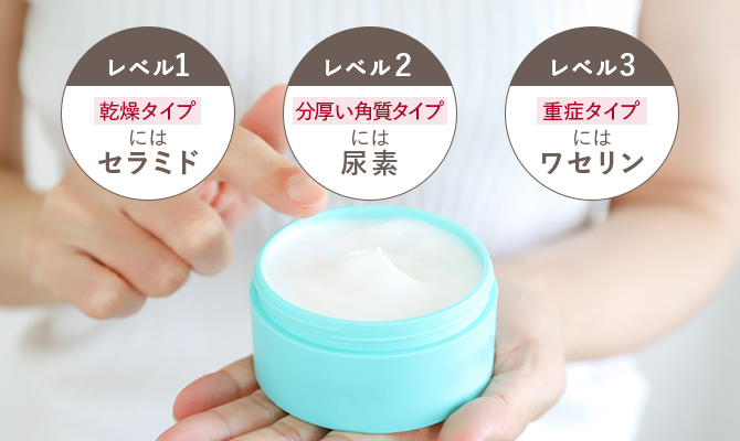 レベル1 乾燥タイプにはセラミド、レベル2 分厚い角質タイプには尿素、レベル3 重症タイプにはワセリン