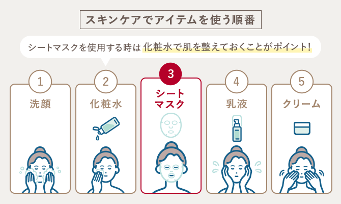 スキンケアでアイテムを使う順番