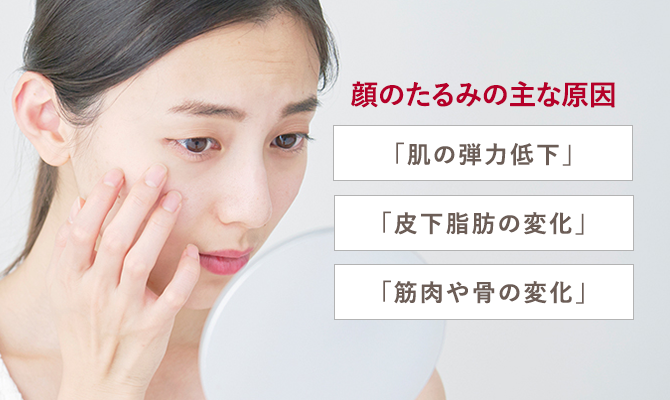 顔のたるみの主な原因「肌の弾力低下」「皮下脂肪の変化」「筋肉や骨の変化」