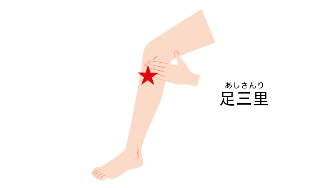 足三里