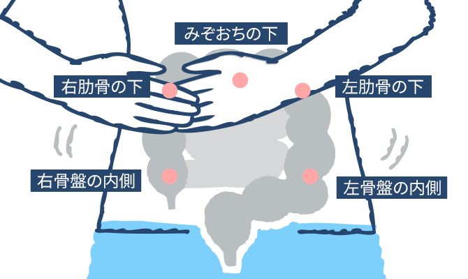 大腸もみ