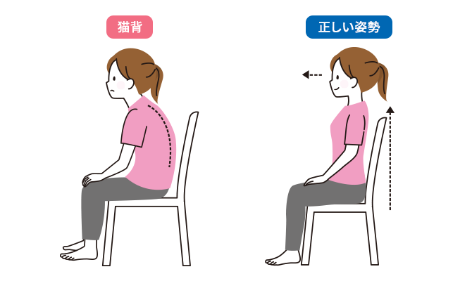 猫背と正しい姿勢のイラスト