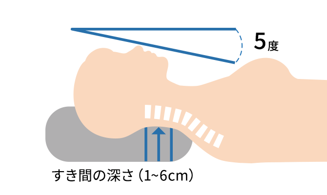 首に合う枕の高さ