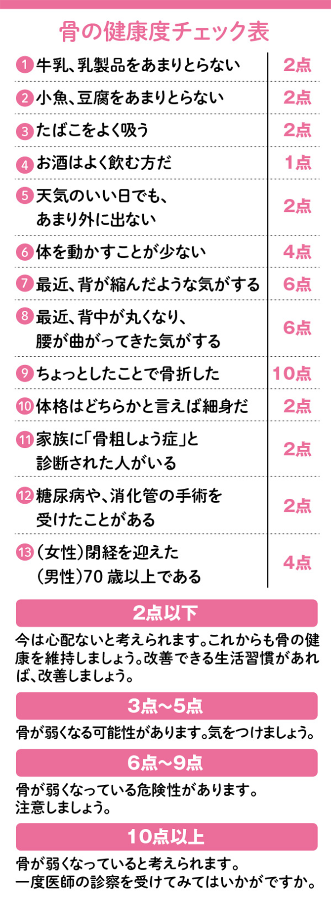骨の健康度チェック表