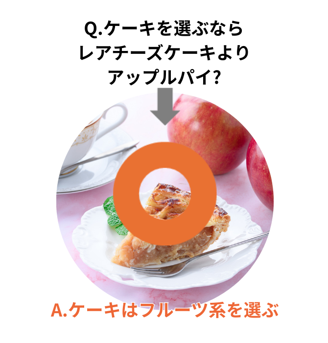 ケーキを選ぶなら、レアチーズケーキよりアップルパイ。→○　ケーキはフルーツ系を選ぶ。
