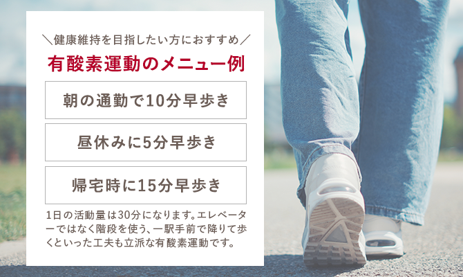 健康維持を目指したい方におすすめ【有酸素運動のメニュー例】・朝の通勤で10分早歩き・昼休みに5分早歩き・帰宅時に15分早歩き　1日の活動量は30分になります。エレベーターではなく階段を使う、一駅手前で降りて歩くといった工夫も立派な有酸素運動です