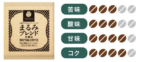 まるみブレンド