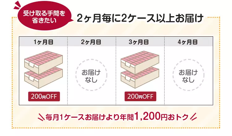 2ヶ月毎に2ケース以上お届け