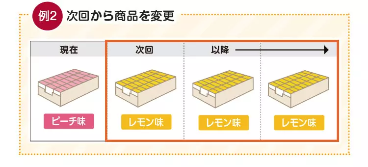 次回以降の商品を変更することが可能です。