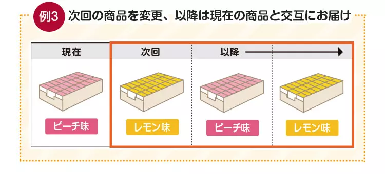 次回の商品を変更し、以降交互にお届けすることが可能です。