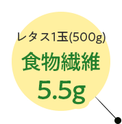 レタス1玉（500g） 食物繊維 5.5g