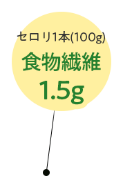 セロリ1本（100g） 食物繊維 1.5g