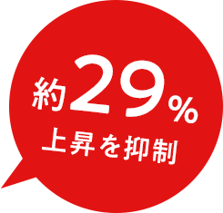 約29% 上昇を抑制