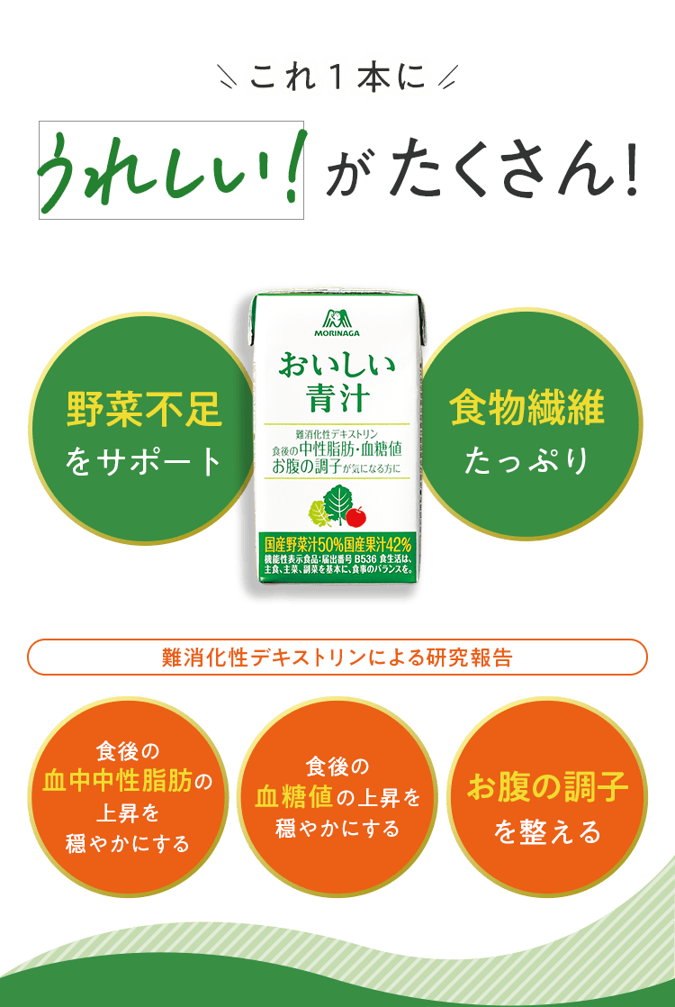 これ1本に！ うれしい！がたくさん！ 野菜不足 をサポート 食物繊維 たっぷり 難消化性デキストリンによる研究報告 食後の血中中性脂肪の上昇を穏やかにする 食後の血糖値の上昇を穏やかにする お腹の調子を整える