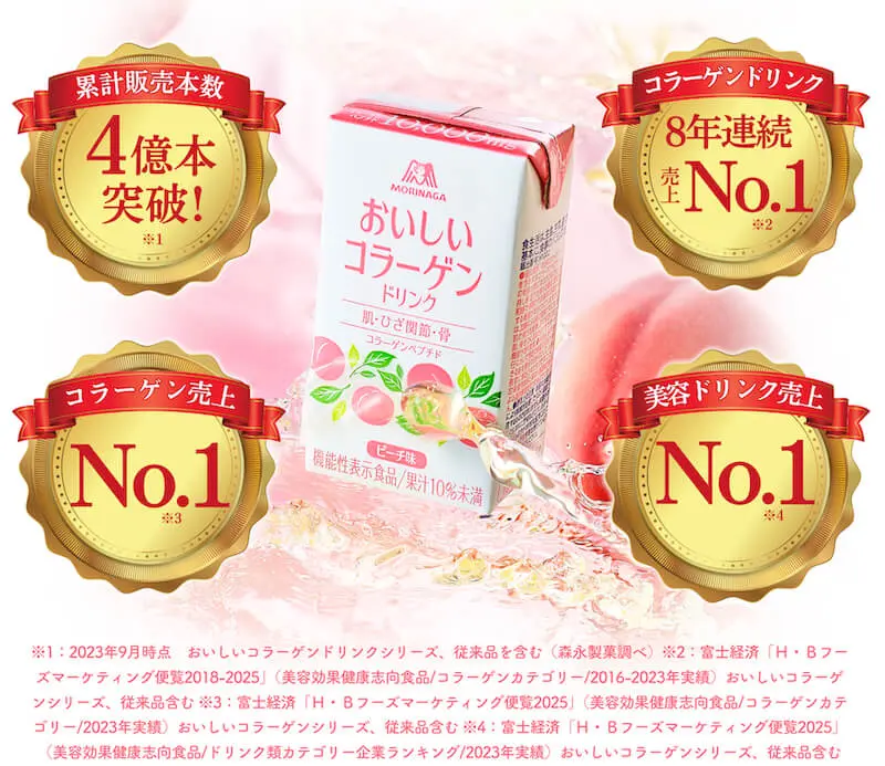 累計販売本数4億本突破！コラーゲンドリンク8年連続売上No.1　コラーゲン売上No.1 美容ドリンク売上No.1