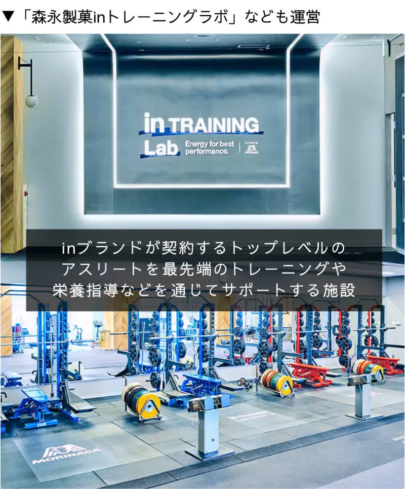 「森永製菓inトレーニングラボ」なども運営
