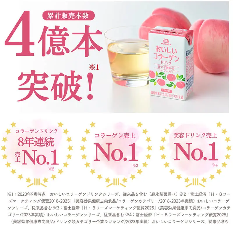 累計販売本数4億本突破！コラーゲンドリンク8年連続売上No.1 コラーゲン売上No.1 美容ドリンク売上No.1