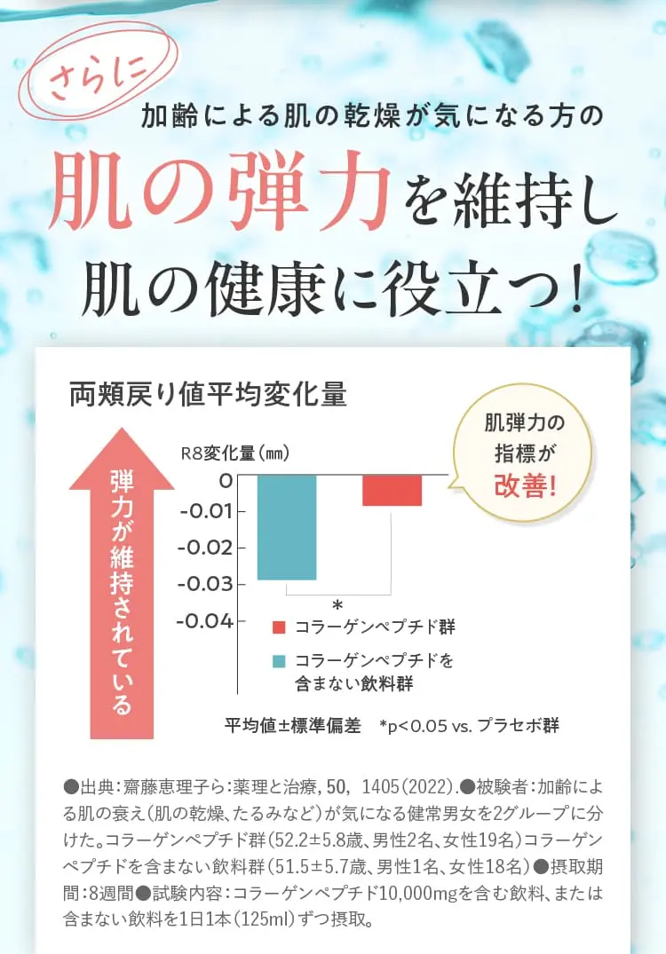 加齢による肌の乾燥が気になる方の肌の弾力を維持し肌の健康に役立つ！